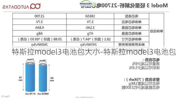 特斯拉model3電池包大小-特斯拉model3電池包