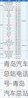 青島汽車總站電話號-青島汽車總站