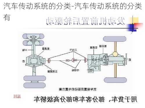 汽車傳動系統(tǒng)的分類-汽車傳動系統(tǒng)的分類有