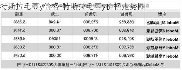 特斯拉毛豆y價(jià)格-特斯拉毛豆y價(jià)格走勢(shì)圖