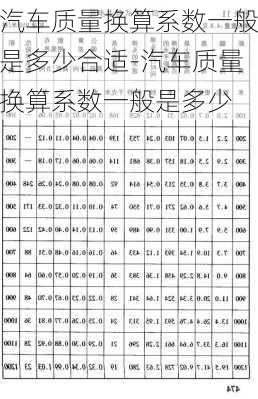 汽車質(zhì)量換算系數(shù)一般是多少合適-汽車質(zhì)量換算系數(shù)一般是多少