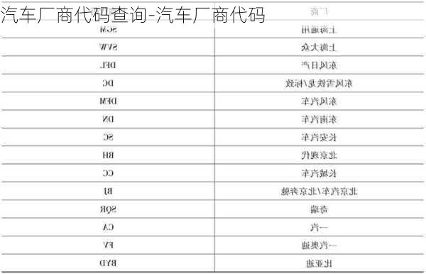 汽車廠商代碼查詢-汽車廠商代碼