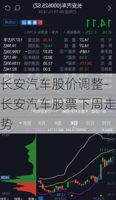 長(zhǎng)安汽車股價(jià)調(diào)整-長(zhǎng)安汽車股票下周走勢(shì)