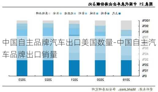 中國自主品牌汽車出口美國數(shù)量-中國自主汽車品牌出口銷量