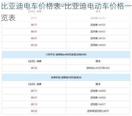 比亞迪電車(chē)價(jià)格表-比亞迪電動(dòng)車(chē)價(jià)格一覽表