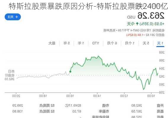 特斯拉股票暴跌原因分析-特斯拉股票跌2400億