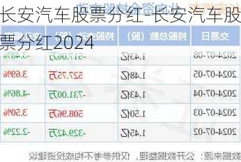 長安汽車股票分紅-長安汽車股票分紅2024