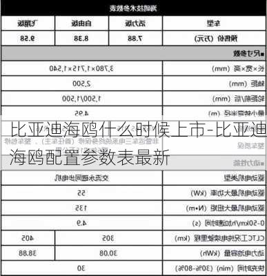 比亞迪海鷗什么時(shí)候上市-比亞迪海鷗配置參數(shù)表最新