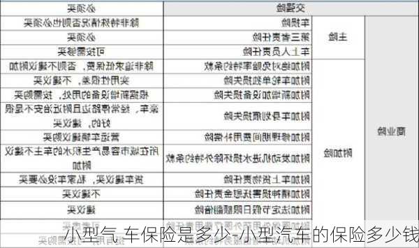 小型氣 車保險是多少-小型汽車的保險多少錢