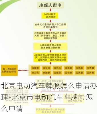 北京電動汽車牌照怎么申請辦理-北京市電動汽車車牌號怎么申請