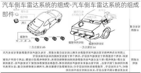 汽車倒車?yán)走_系統(tǒng)的組成-汽車倒車?yán)走_系統(tǒng)的組成部件