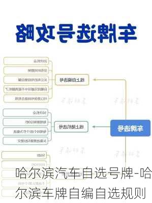 哈爾濱汽車自選號牌-哈爾濱車牌自編自選規(guī)則