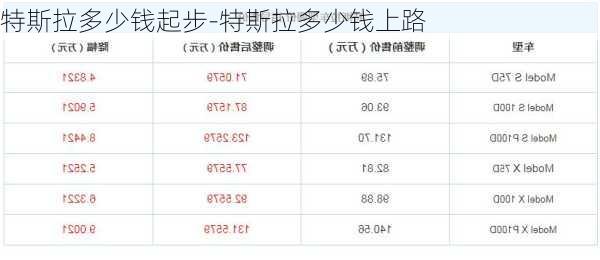 特斯拉多少錢起步-特斯拉多少錢上路