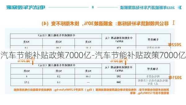 汽車節(jié)能補(bǔ)貼政策7000億-汽車節(jié)能補(bǔ)貼政策7000億