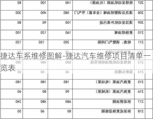 捷達車系維修圖解-捷達汽車維修項目清單一覽表