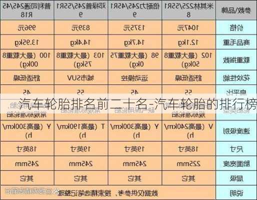 汽車輪胎排名前二十名-汽車輪胎的排行榜