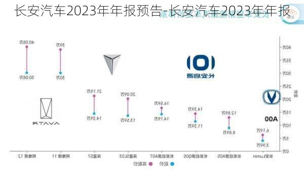 長安汽車2023年年報預(yù)告-長安汽車2023年年報