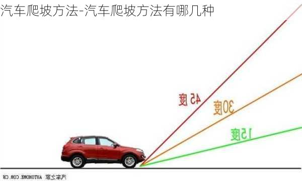 汽車爬坡方法-汽車爬坡方法有哪幾種