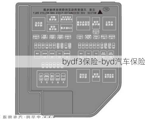 bydf3保險-byd汽車保險