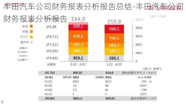 豐田汽車公司財(cái)務(wù)報(bào)表分析報(bào)告總結(jié)-豐田汽車公司財(cái)務(wù)報(bào)表分析報(bào)告