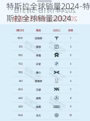 特斯拉全球銷量2024-特斯拉全球銷量2024