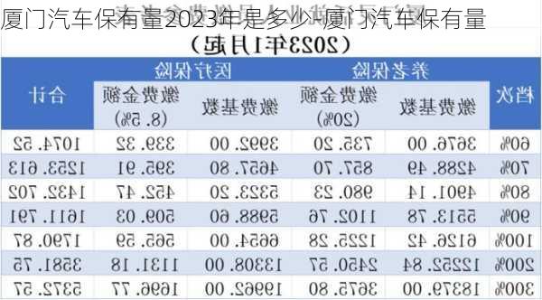 廈門汽車保有量2023年是多少-廈門汽車保有量