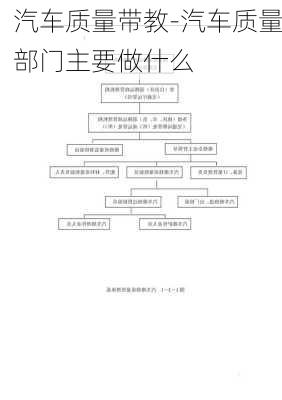 汽車質(zhì)量帶教-汽車質(zhì)量部門主要做什么