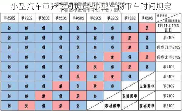 小型汽車審驗時間規(guī)定-小型車輛審車時間規(guī)定