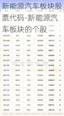 新能源汽車板塊股票代碼-新能源汽車板塊的個(gè)股