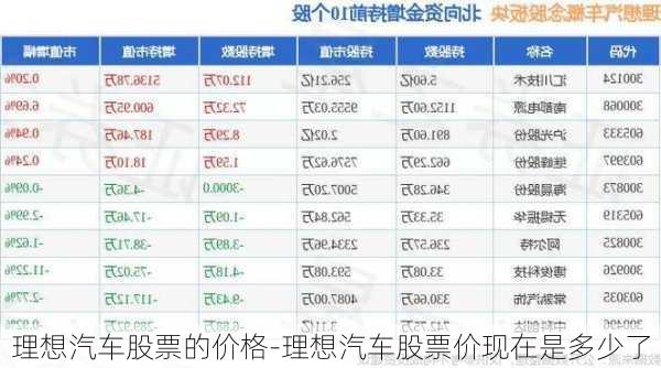 理想汽車股票的價(jià)格-理想汽車股票價(jià)現(xiàn)在是多少了