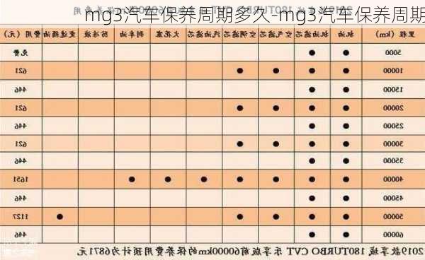 mg3汽車保養(yǎng)周期多久-mg3汽車保養(yǎng)周期