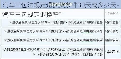 汽車三包法規(guī)定退換貨條件30天或多少天-汽車三包規(guī)定退換車