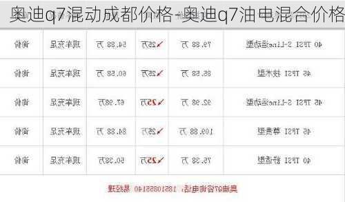 奧迪q7混動成都價格-奧迪q7油電混合價格