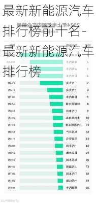 最新新能源汽車排行榜前十名-最新新能源汽車排行榜