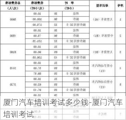 廈門汽車培訓(xùn)考試多少錢-廈門汽車培訓(xùn)考試