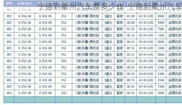 寧德到衢州汽車票多少錢-寧德到衢州汽車