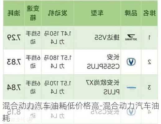 混合動力汽車油耗低價格高-混合動力汽車油耗