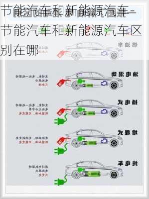 節(jié)能汽車和新能源汽車-節(jié)能汽車和新能源汽車區(qū)別在哪