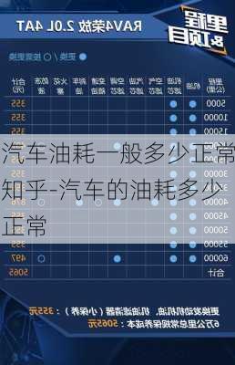 汽車油耗一般多少正常知乎-汽車的油耗多少正常