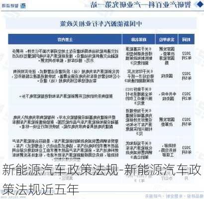 新能源汽車(chē)政策法規(guī)-新能源汽車(chē)政策法規(guī)近五年