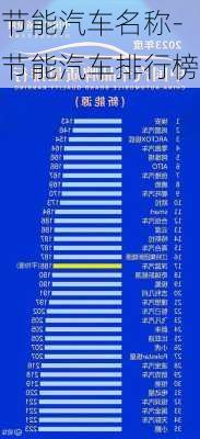 節(jié)能汽車名稱-節(jié)能汽車排行榜