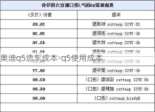 奧迪q5造車成本-q5使用成本