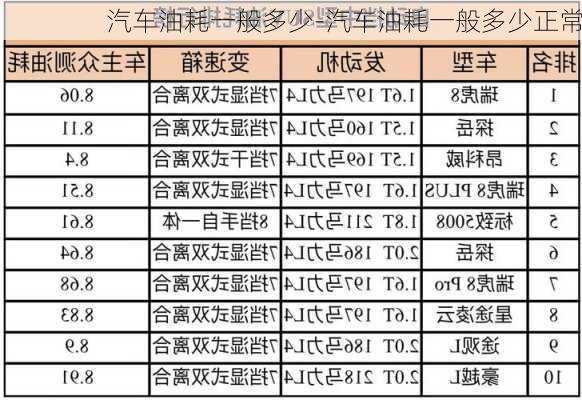 汽車油耗一般多少-汽車油耗一般多少正常