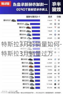 特斯拉3月份銷量如何-特斯拉3月銷量過萬