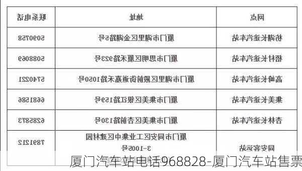 廈門汽車站電話968828-廈門汽車站售票