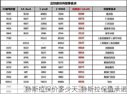 特斯拉保價(jià)多少天-特斯拉保值承諾