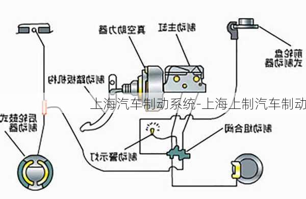 上海汽車制動(dòng)系統(tǒng)-上海上制汽車制動(dòng)