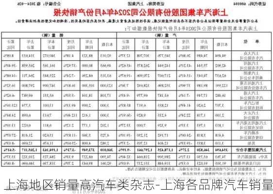 上海地區(qū)銷量高汽車類雜志-上海各品牌汽車銷量