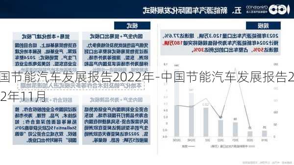 中國節(jié)能汽車發(fā)展報告2022年-中國節(jié)能汽車發(fā)展報告2022年11月