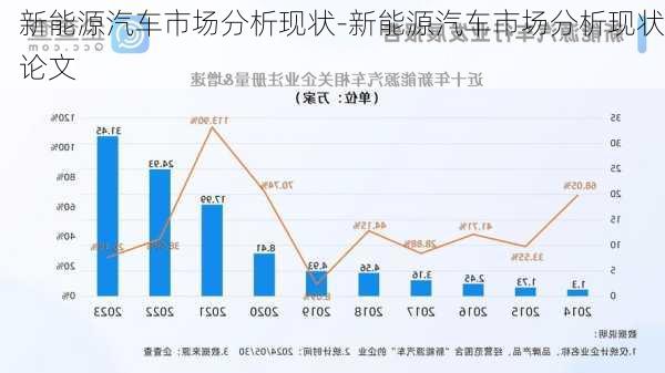 新能源汽車市場分析現(xiàn)狀-新能源汽車市場分析現(xiàn)狀論文